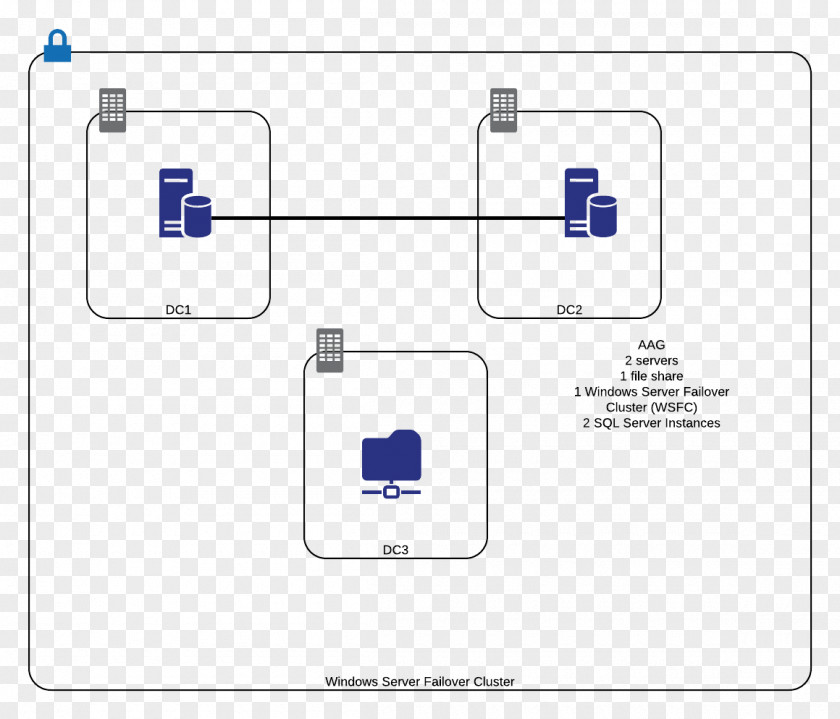 High Availability Diagram Node Microsoft SQL Server High-availability Cluster PNG