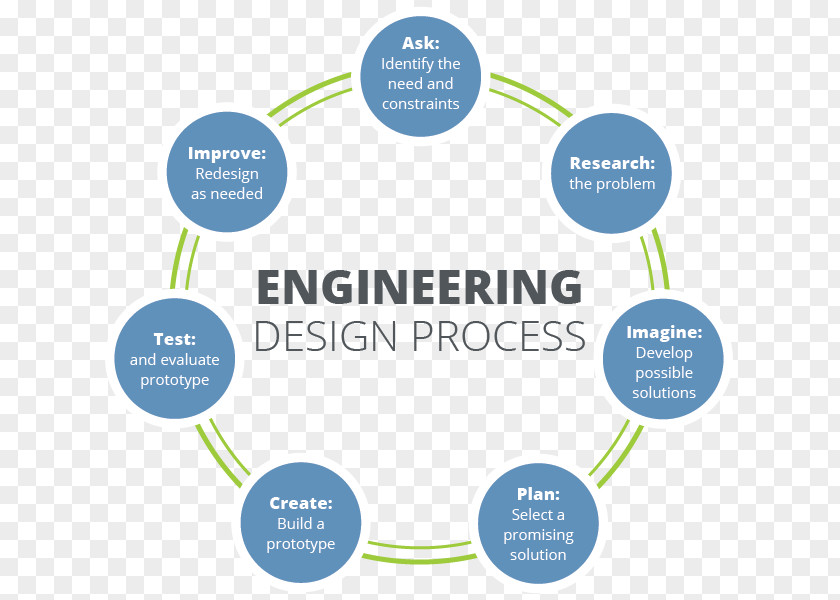 Design Engineering Process Problem Solving Research PNG