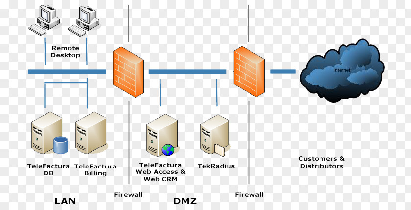 Telecommunications Network Technology Diagram PNG