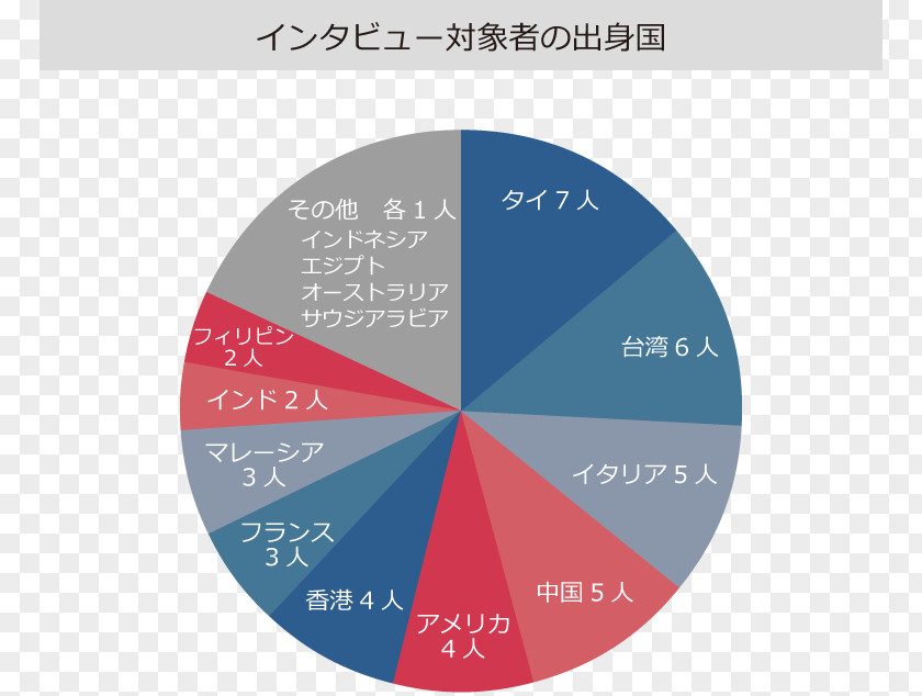 Research Interview Shinjuku 訪日外国人旅行 Travel Agent FREEPLUS PNG