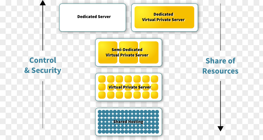 Virtual Private Server Document Organization Line PNG