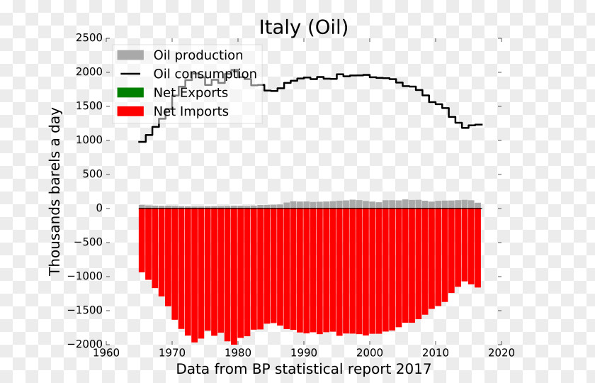 Egypt Economy Of Electricity Sector In Italy Petroleum PNG