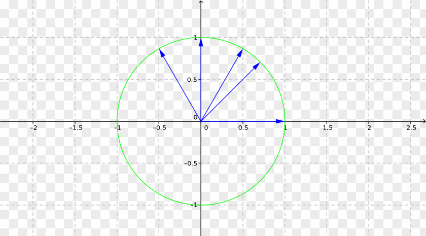 Circle Point Angle Pattern PNG