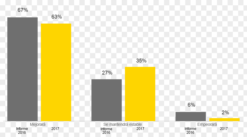 Market Survey Spain Ernst & Young Business Graphic Design PNG