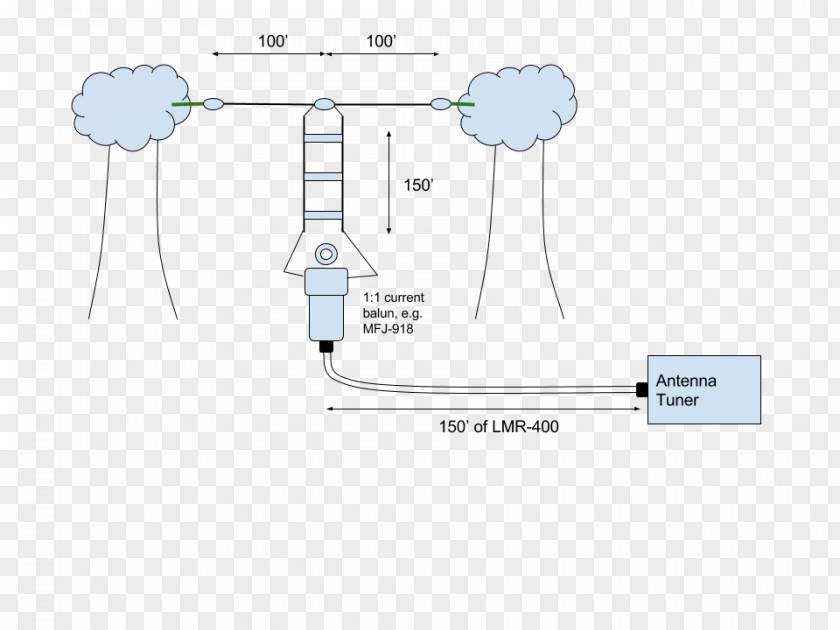 Technology Diagram PNG