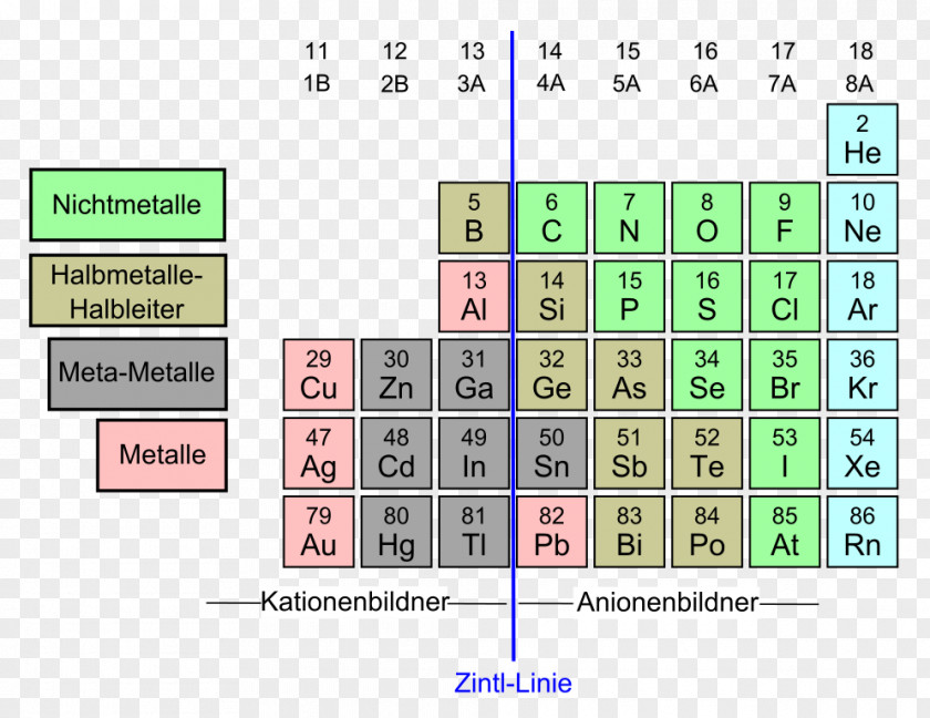 Linie Zintl-Grenze Zintl Phase Periodic Table Ion Chemical Element PNG