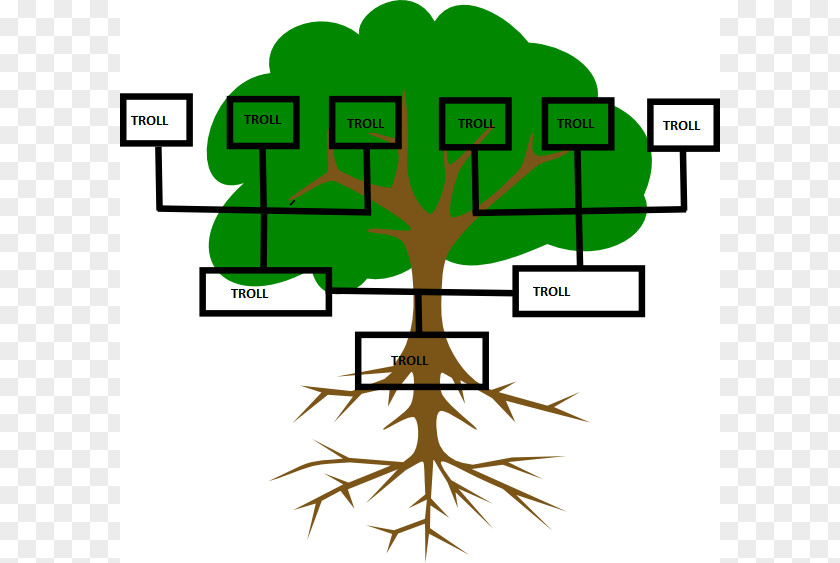 Psg Cliparts Family Tree Genealogy Ancestor Clip Art PNG