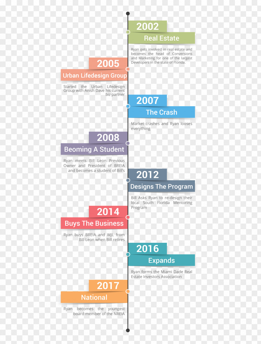 Infographic Timeline Brand Product Design Font Line PNG