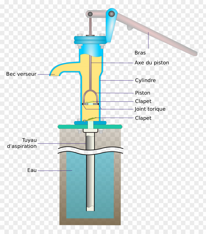 Work Hand Pump Water Well PNG
