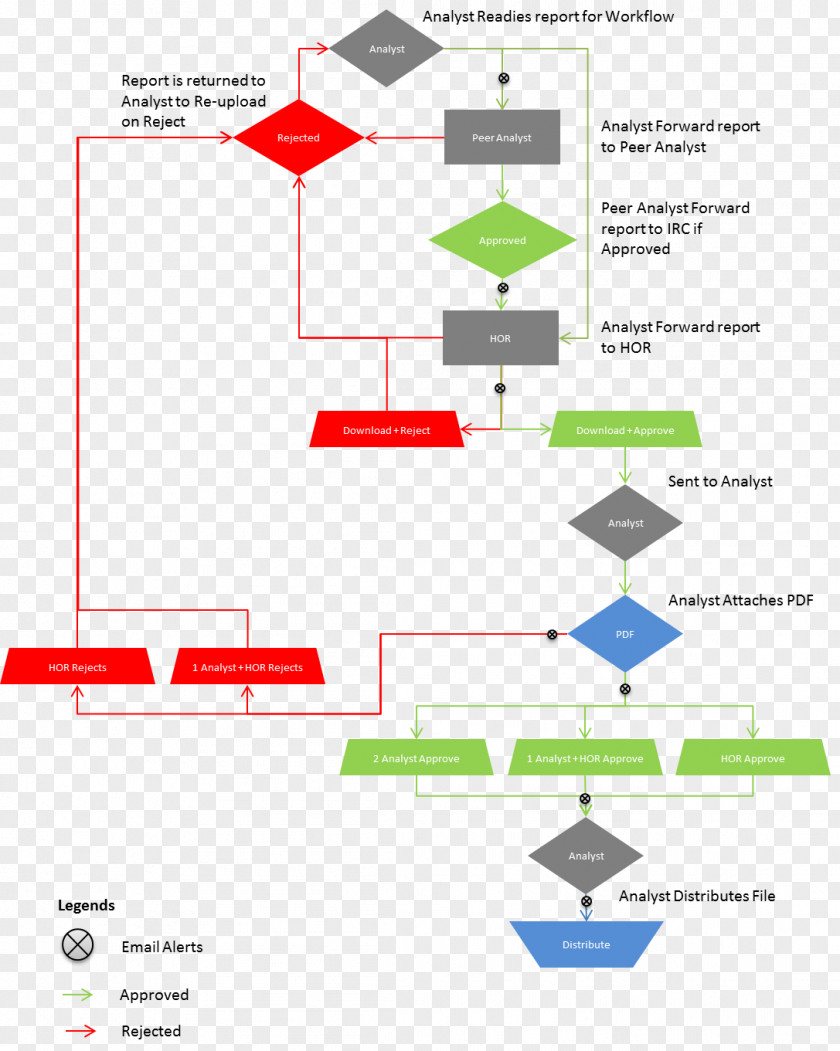 Workflow Management System Business Process PNG