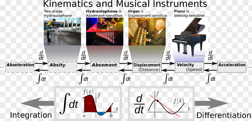 Musical Instruments Hydraulophone Akustisches Musikinstrument Water Tonality PNG