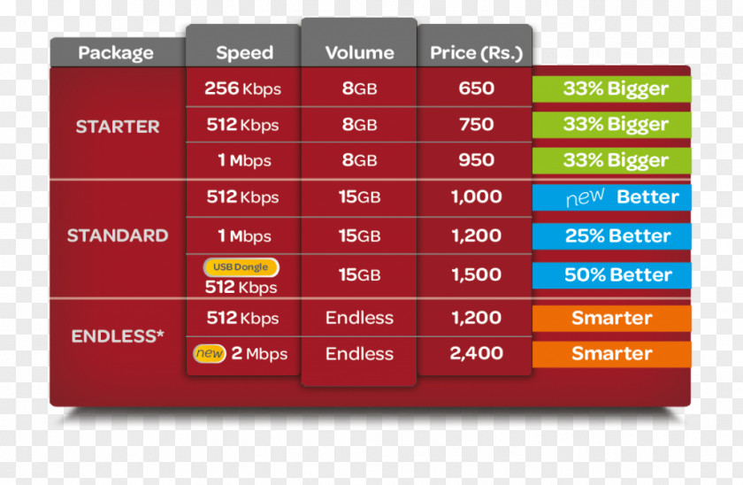 Pakage Wi-tribe Internet Service Provider Faisalabad Broadband PNG