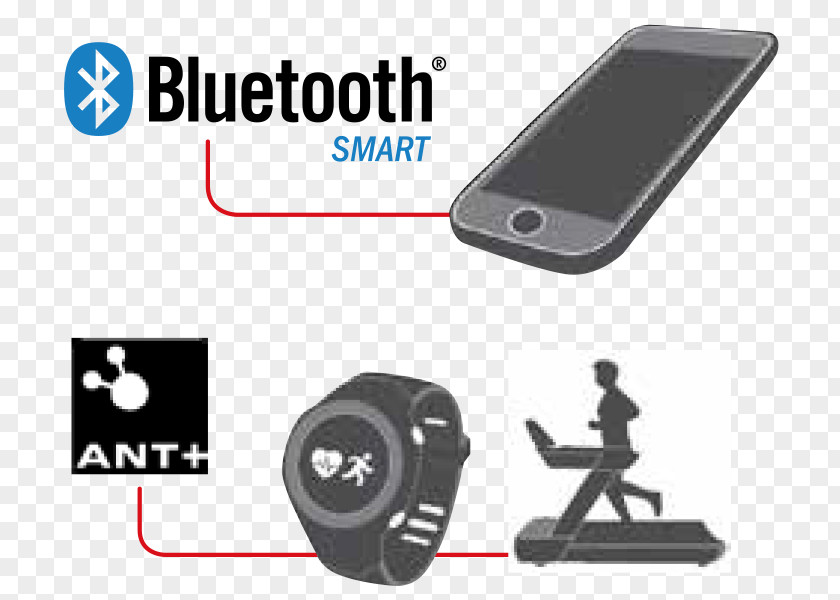 Bluetooth ANT Low Energy Headphones Mobile Phones PNG