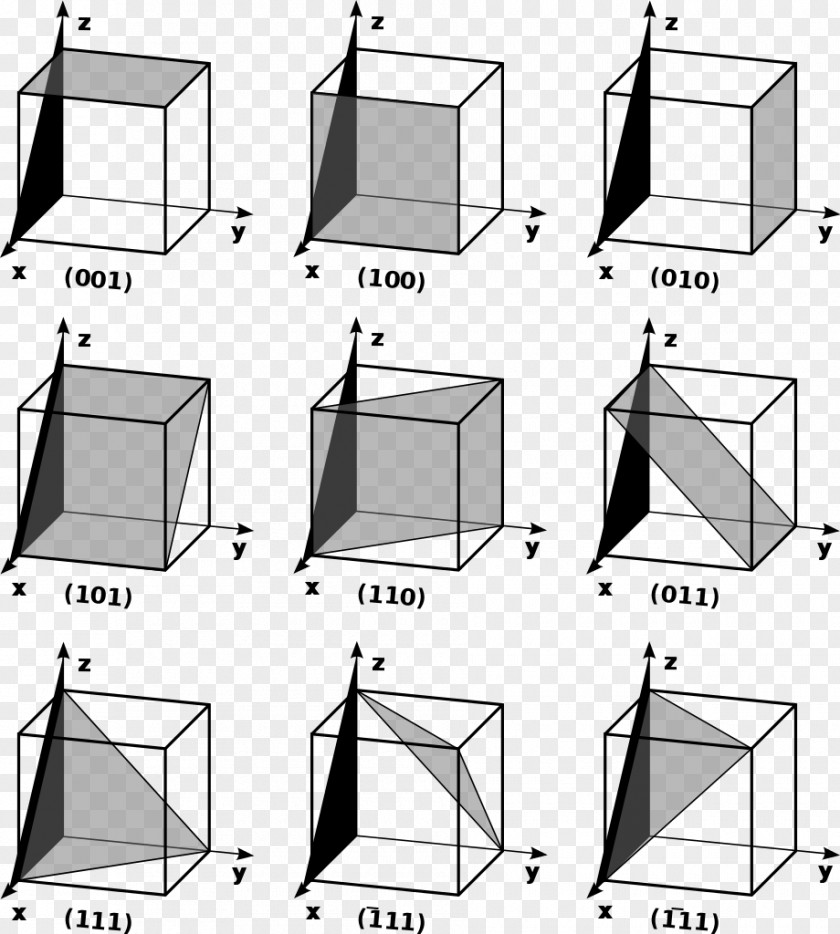 Implant Miller Index Plane Cubic Crystal System Crystallography Structure PNG