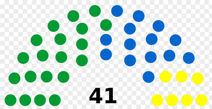 United States Senate Elections, 2018 2006 2014 1996 PNG