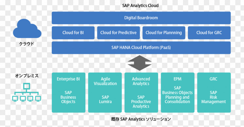 Android SAP SE NetWeaver Business Warehouse Intelligence Cloud Platform Data PNG