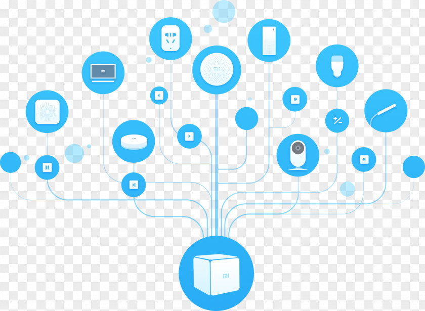 Rubik's Home Automation Kits Xiaomi Zigbee Controller Mi Smart PNG