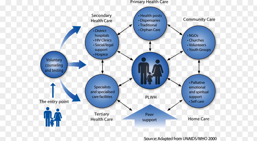 Health Mental Care Psychiatry Holism Medicine PNG