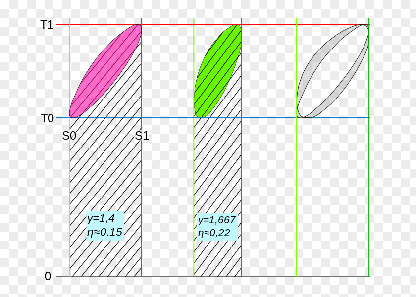 Stirling Engine Regenerative Heat Exchanger Paper Agua Caliente Sanitaria PNG