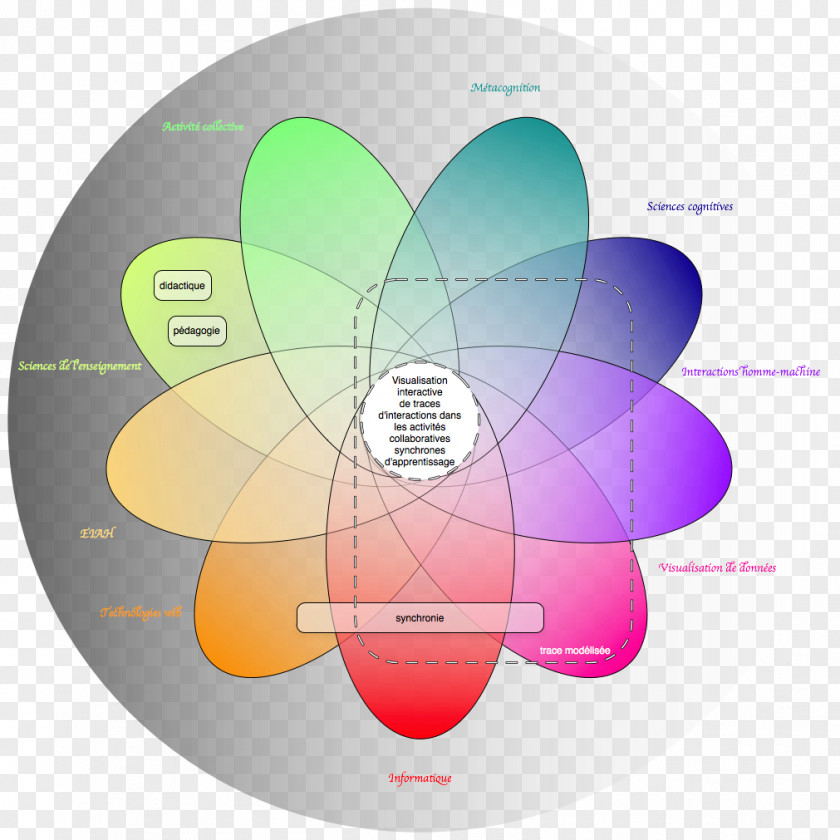 Design Graphic Diagram PNG