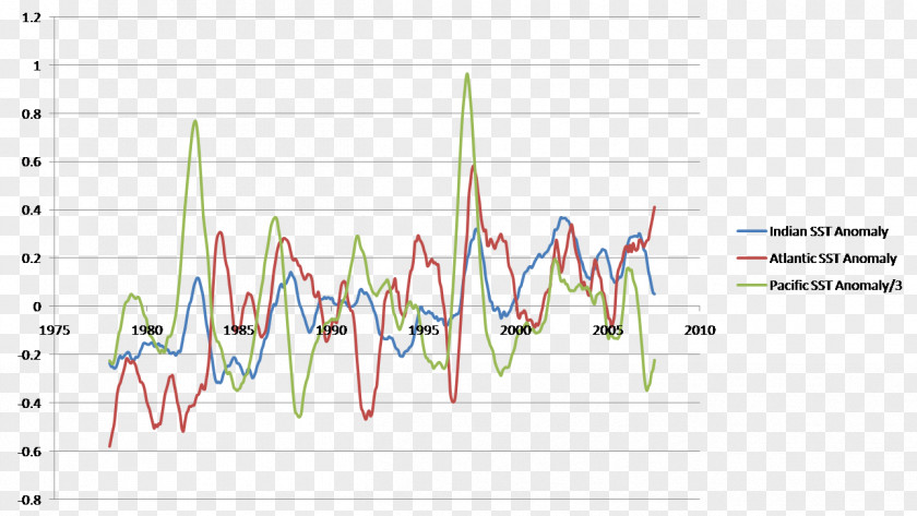 Global Climate Change Line Angle Diagram PNG