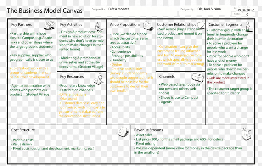 Business Model Generation: A Handbook For Visionaries, Game Changers, And Challengers Canvas Plan PNG