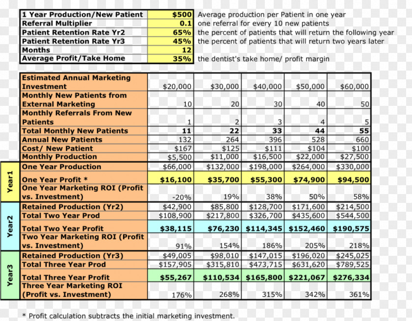 Dental Architectural Treatment Plan Return On Marketing Investment Rate Of PNG