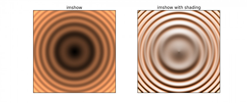 Shading Matplotlib Circle Shape Concentric Objects Wave Interference PNG
