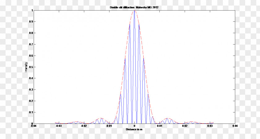 Interference Line Angle Diagram PNG