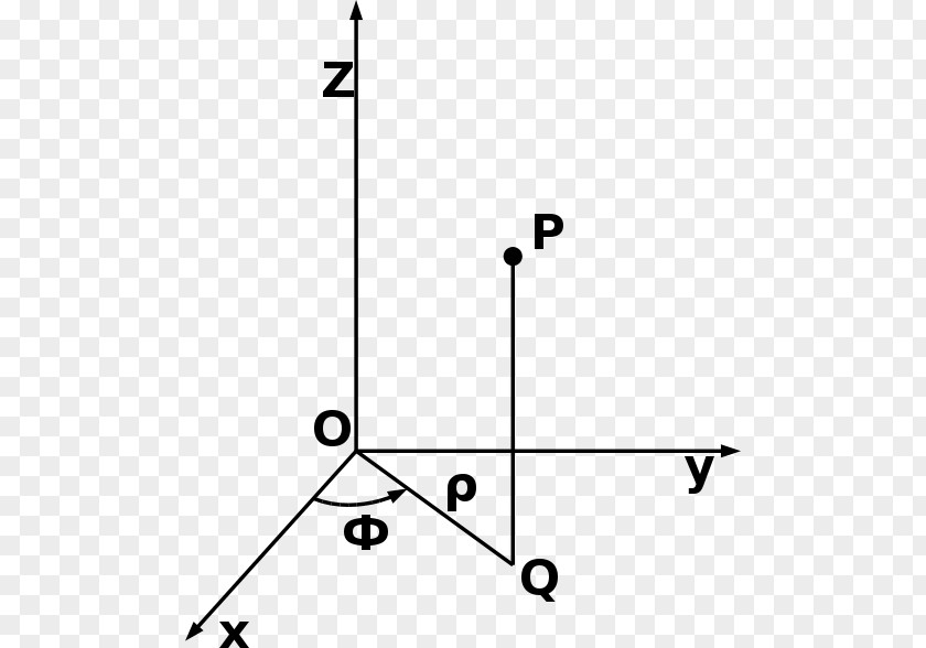 Plane Point Cylindrical Coordinate System Cartesian Spherical PNG