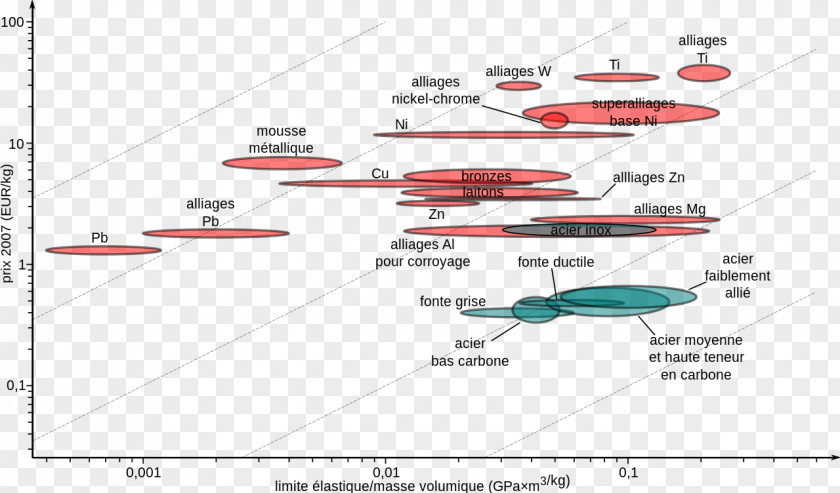 Resistance Materials Science Metal Steel Plot PNG