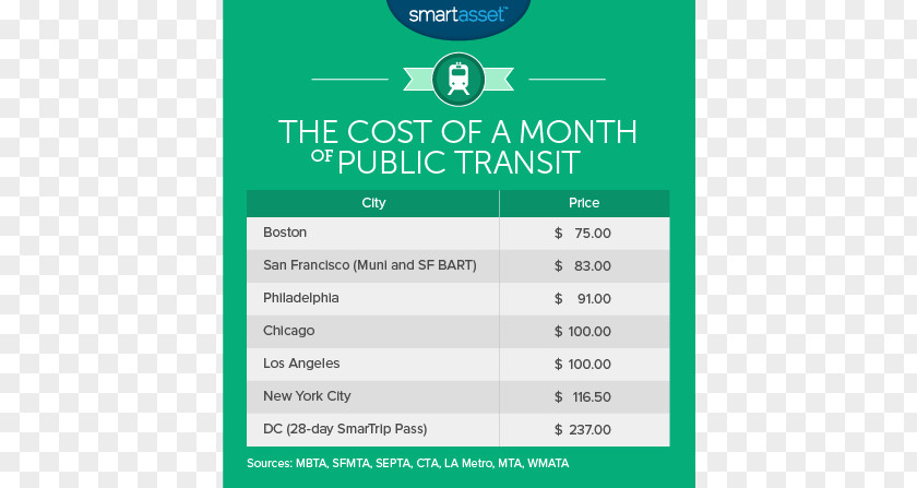 Cost Of Living Beverly Hills Average Value PNG