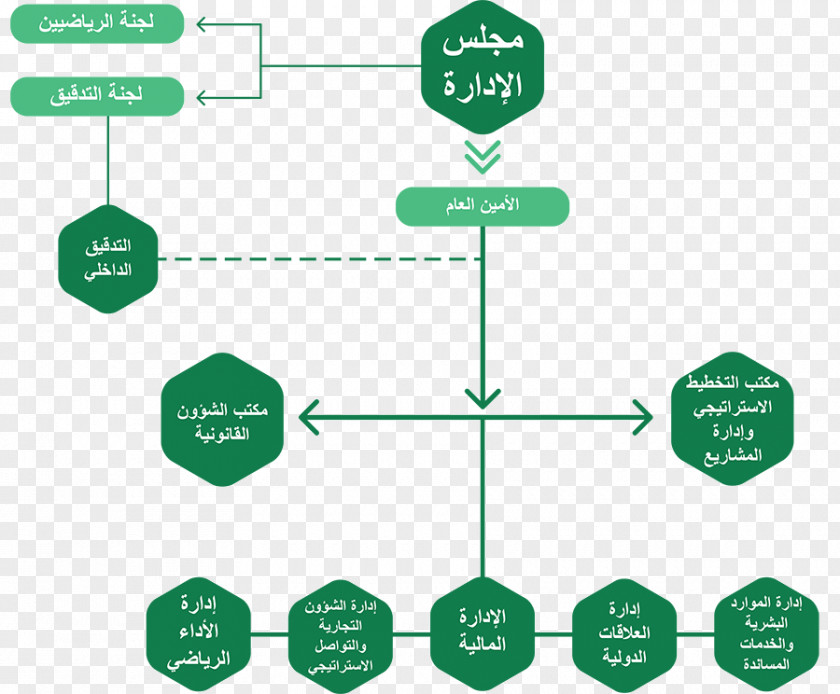 Urban Ministry Organizational Structure Sport Theory PNG