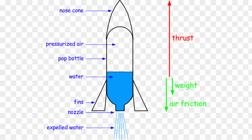 Bottle Rocket Water Two-liter PNG
