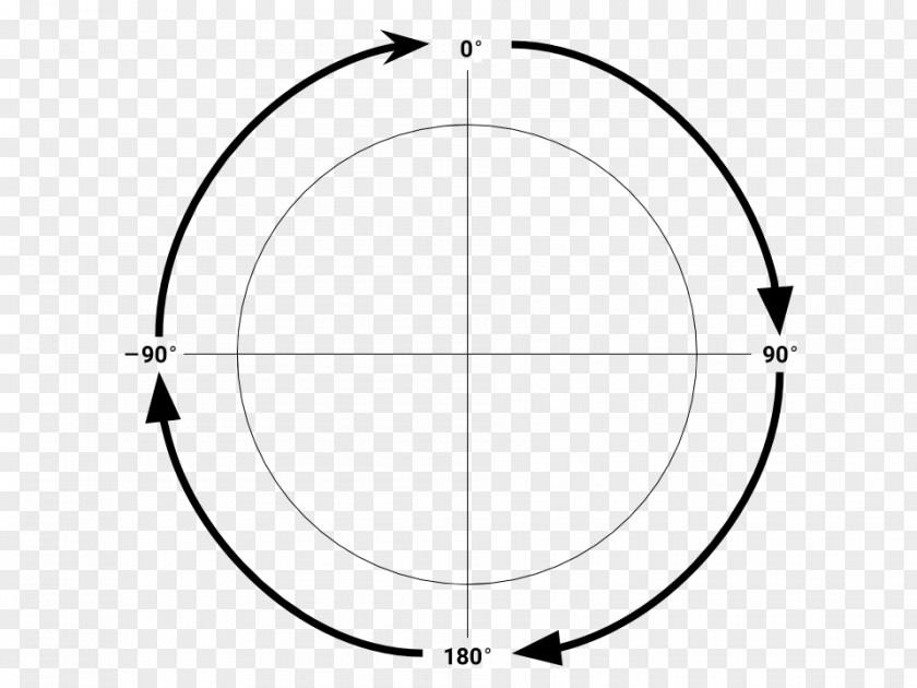 360 Degrees Circle Point Angle Symmetry PNG
