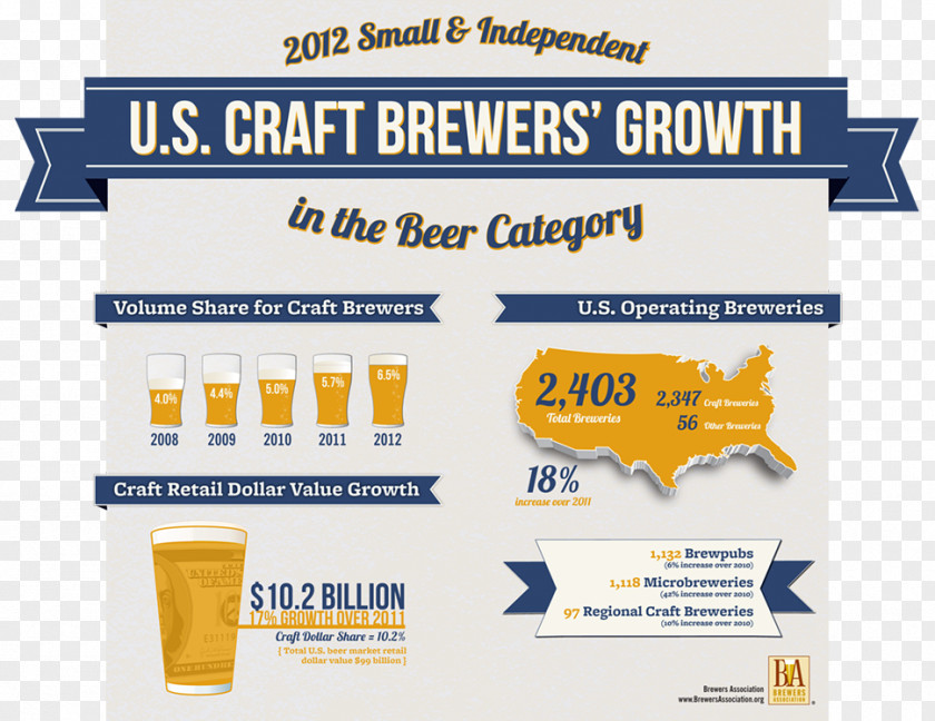 Beer Craft Microbrewery In The United States PNG