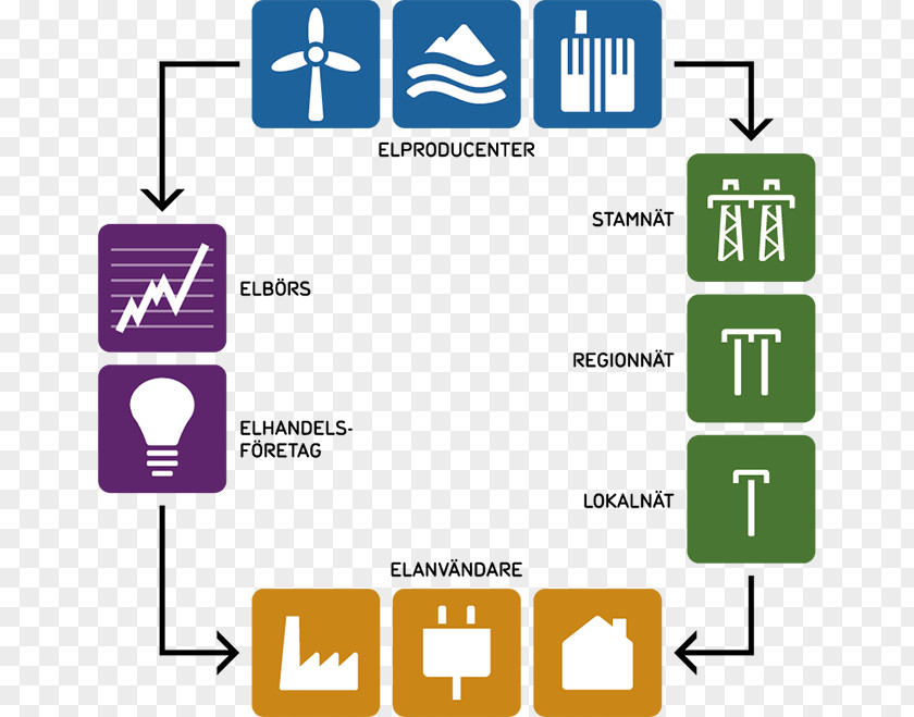 Road Sentralnettet Electricity Market Power Station Project PNG