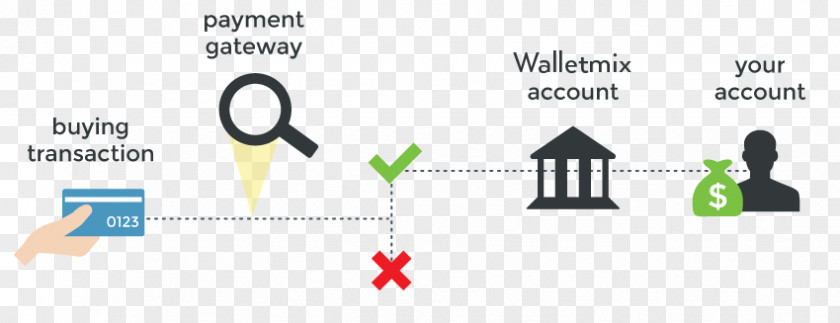 Transaction Account Payment Gateway Processor Merchant Service Provider PNG