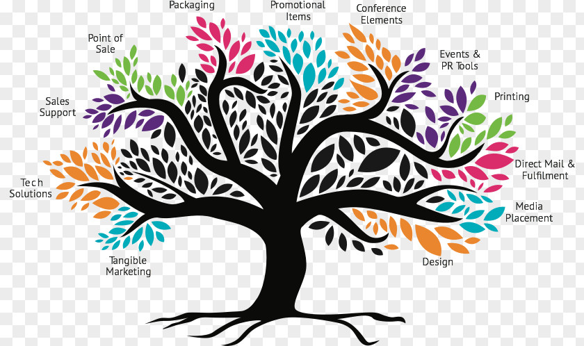 Creative Service Elements Branch Promotional Merchandise Tree PNG