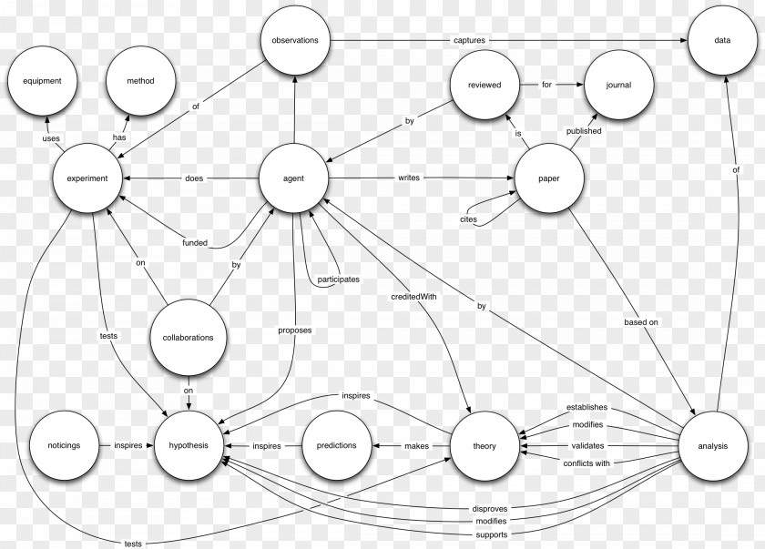 Drawing Line Art Product /m/02csf Pattern PNG