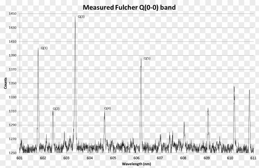 Rotational Spectroscopy Nanjing No.1 High School Multiple Drug Resistance Winery Algorithm PNG