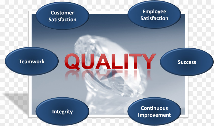 Quality Guaranteed Total Management Assurance PNG