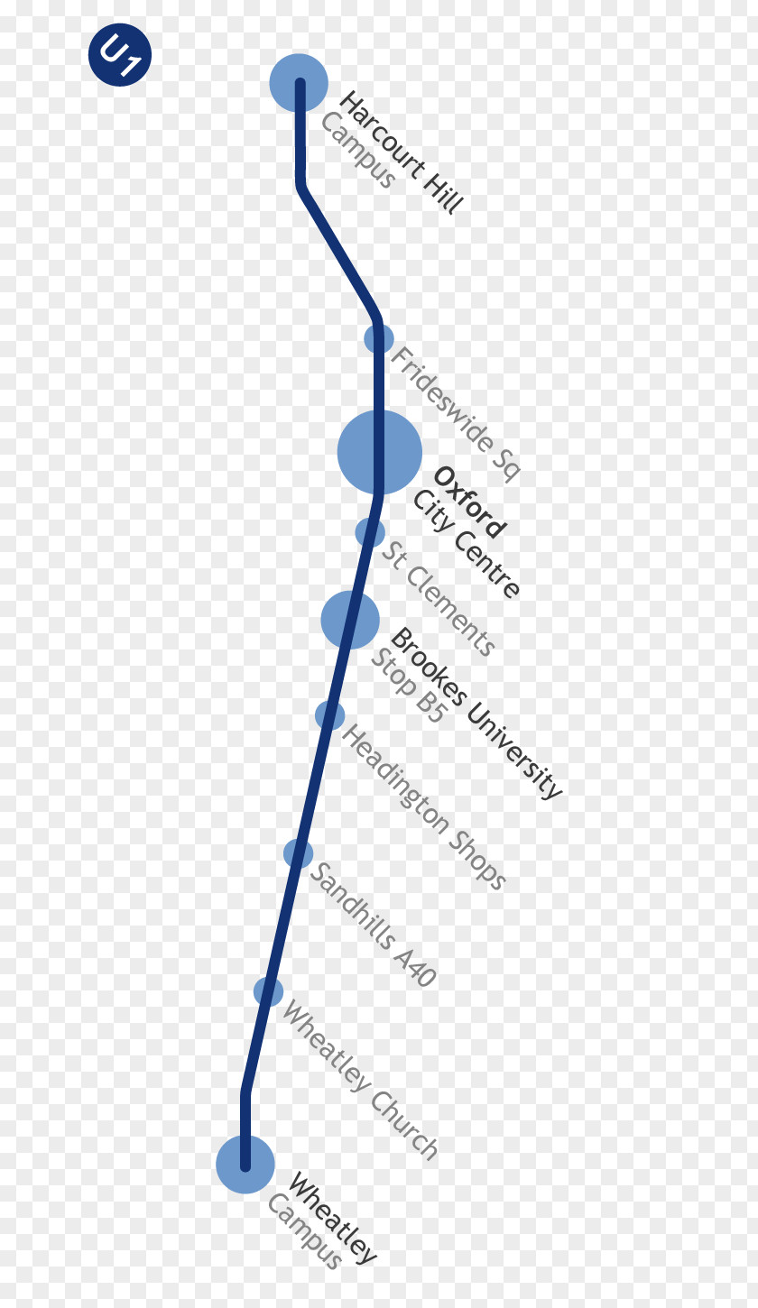 Bus Flow Diagram Manhattan Rapid Transit PNG