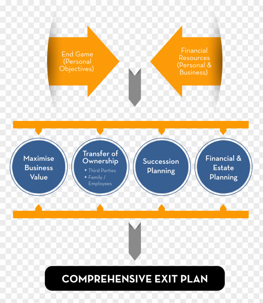 Business Plan Exit Planning Succession PNG