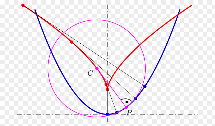 Circle Evolute Curve Envelope Differential Geometry PNG