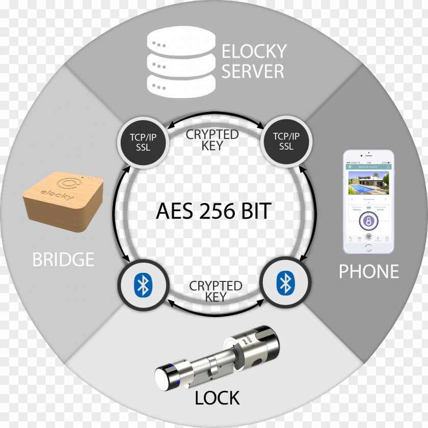 Smart Lock Smartphone Product Technology PNG
