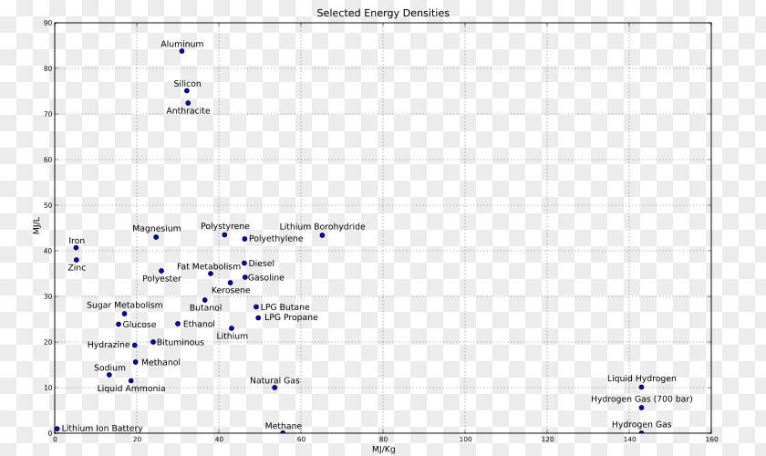 Power Point Energy Density Specific Fossil Fuel PNG
