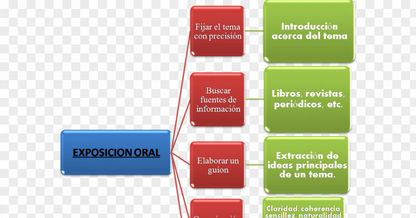 Diagramas Text Spain Literature Writing Narración PNG