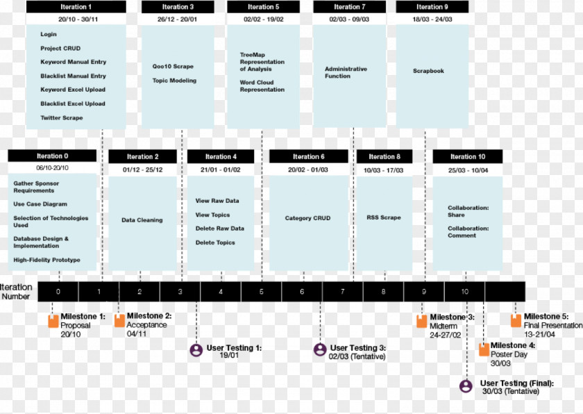 Timeline Paper Computer Software Multimedia Text Document PNG