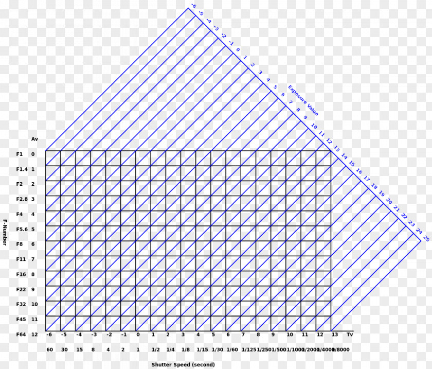 Value Exposure Photography Shutter Speed Compensation PNG